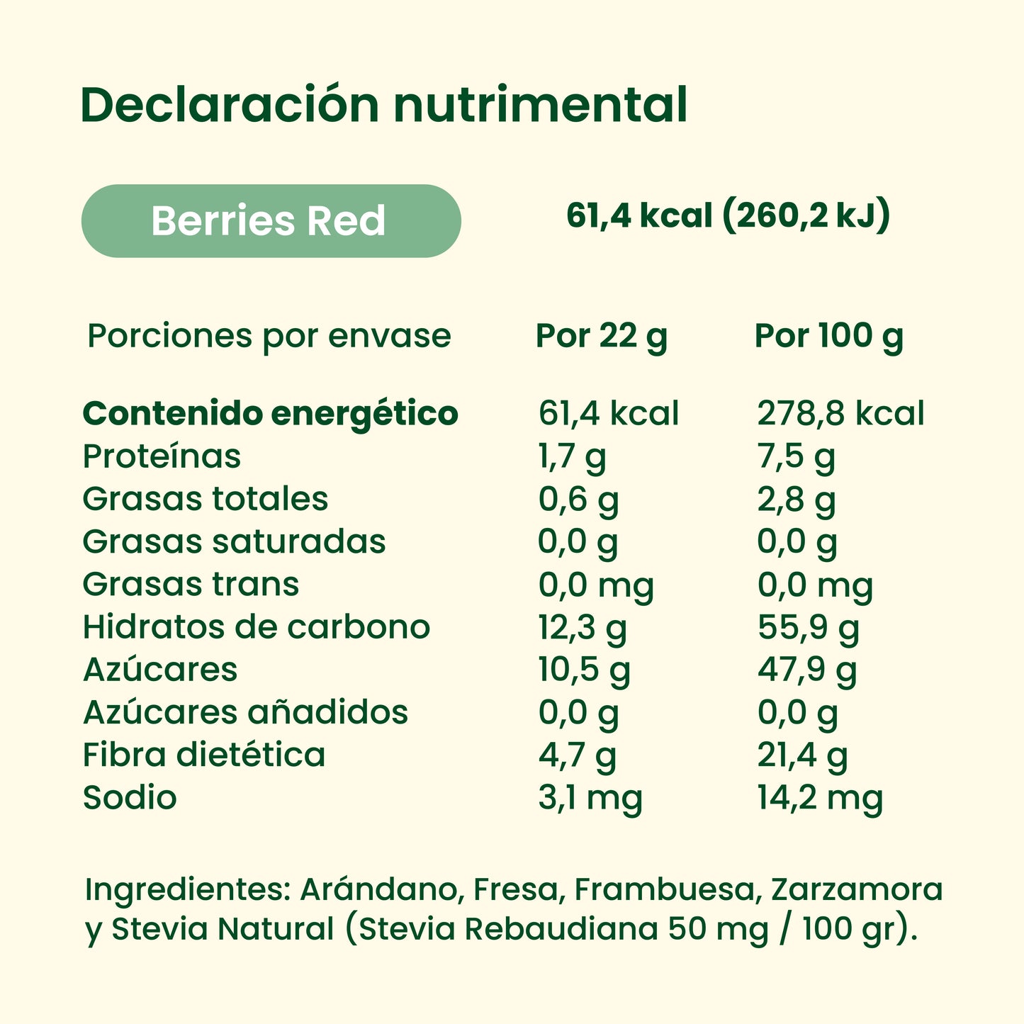 Berries Red