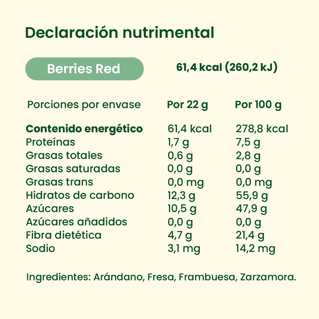 Berries Red