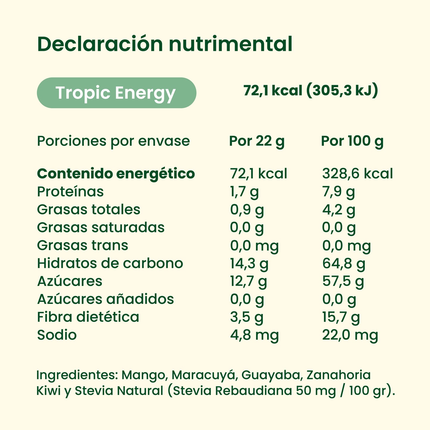 Tropic Energy