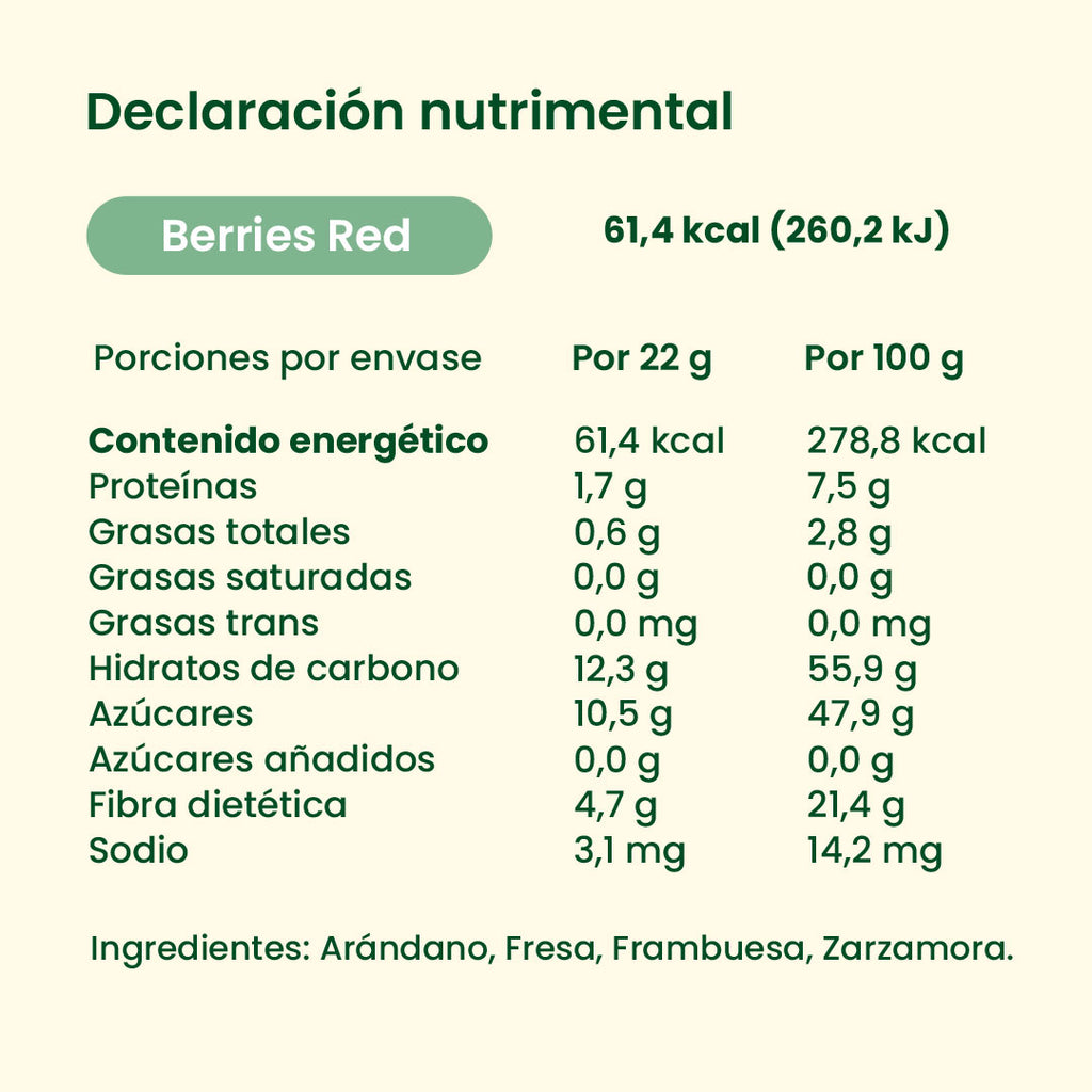 Berries Red