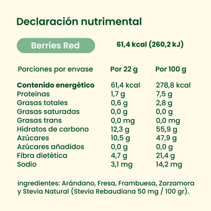 Berries Red