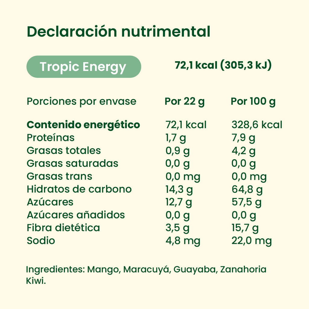 Tropic Energy