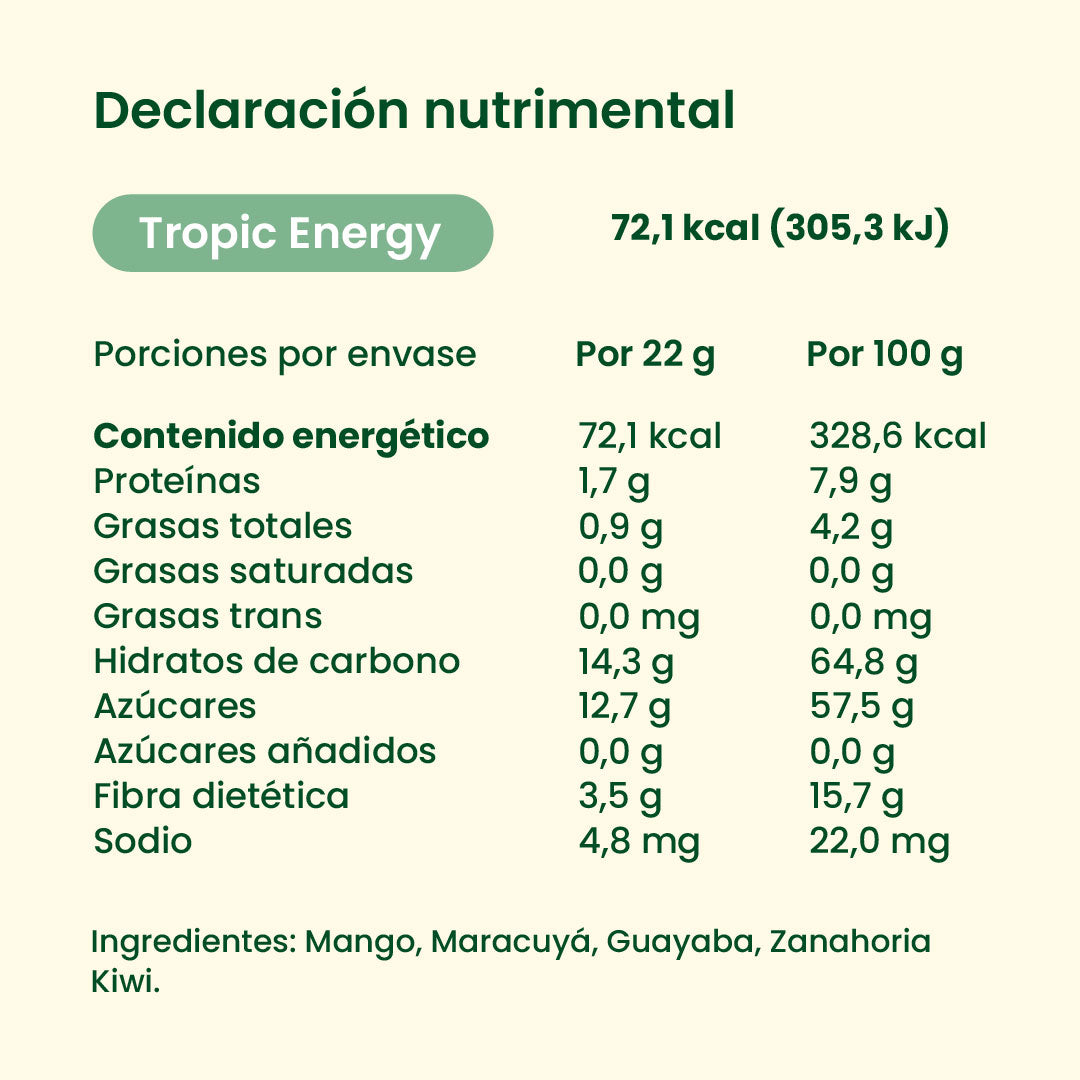 Tropic Energy
