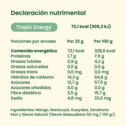 Tropic Energy