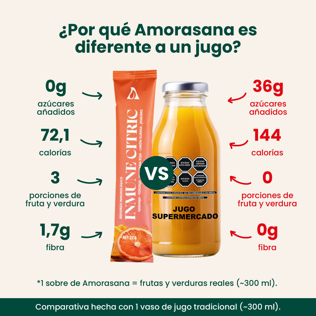 Inmune Citric