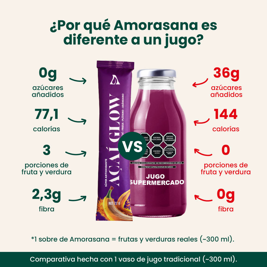 Açaí Glow